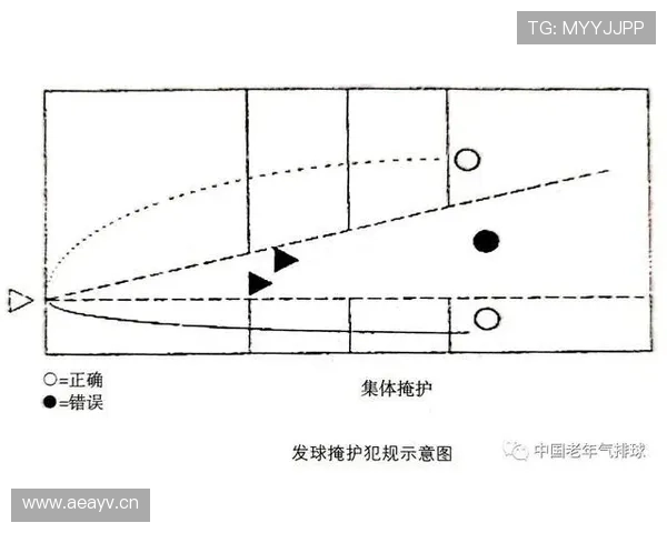 干扰发球违例的具体判定标准解析