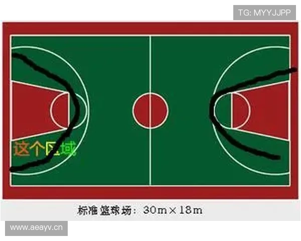想知道“三秒区规则”具体内容？新手快速入门指南在这里