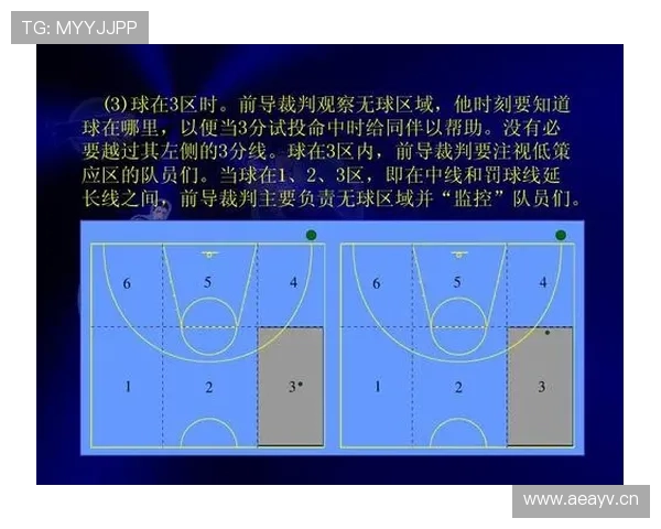 篮球中线规则解释，边界位置怎么划分？