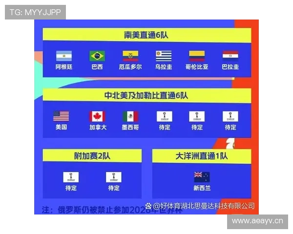 2026世界杯完整版晋级比较详解 2026世界杯完整版晋级比较详解